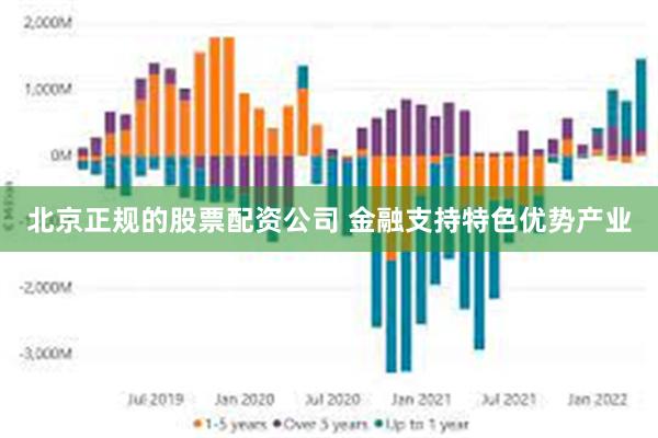 北京正规的股票配资公司 金融支持特色优势产业