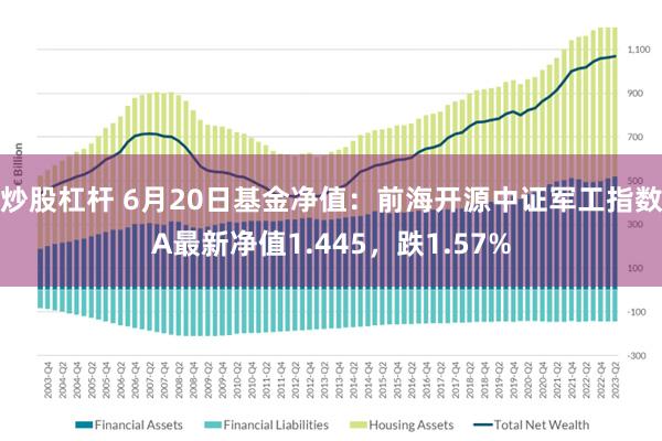 炒股杠杆 6月20日基金净值：前海开源中证军工指数A最新净值1.445，跌1.57%