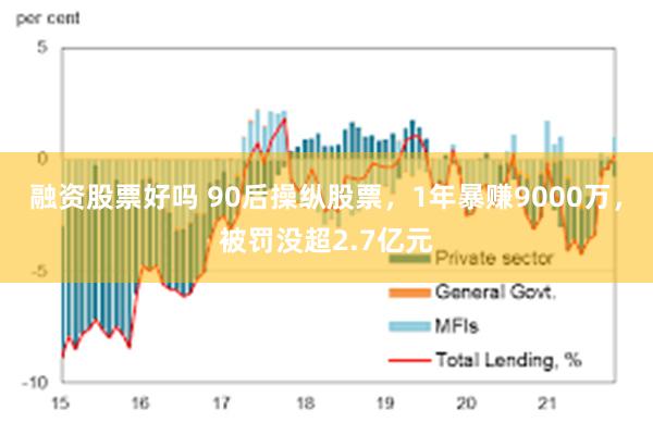 融资股票好吗 90后操纵股票，1年暴赚9000万，被罚没超2.7亿元