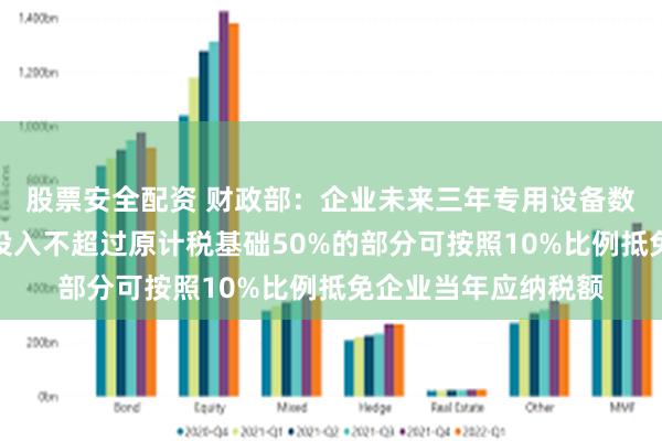 股票安全配资 财政部：企业未来三年专用设备数字化、智能化改造投入不超过原计税基础50%的部分可按照10%比例抵免企业当年应纳税额