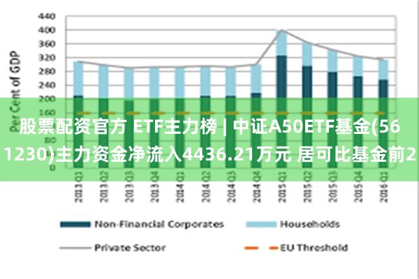 股票配资官方 ETF主力榜 | 中证A50ETF基金(561230)主力资金净流入4436.21万元 居可比基金前2