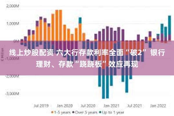 线上炒股配资 六大行存款利率全面“破2” 银行理财、存款“跷跷板”效应再现