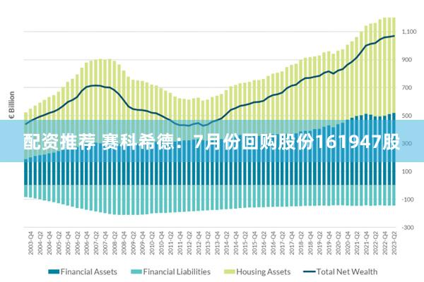 配资推荐 赛科希德：7月份回购股份161947股