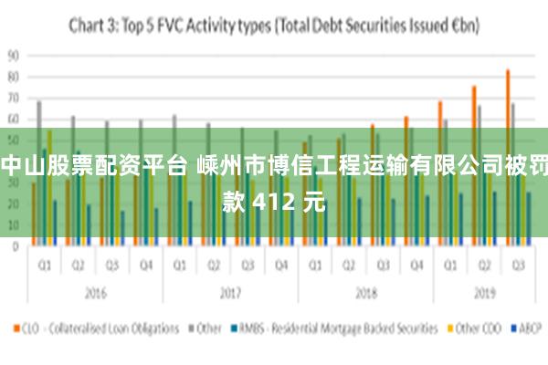 中山股票配资平台 嵊州市博信工程运输有限公司被罚款 412 元