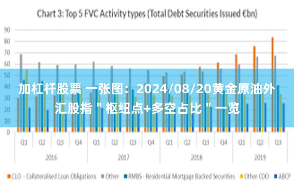 加杠杆股票 一张图：2024/08/20黄金原油外汇股指＂枢纽点+多空占比＂一览