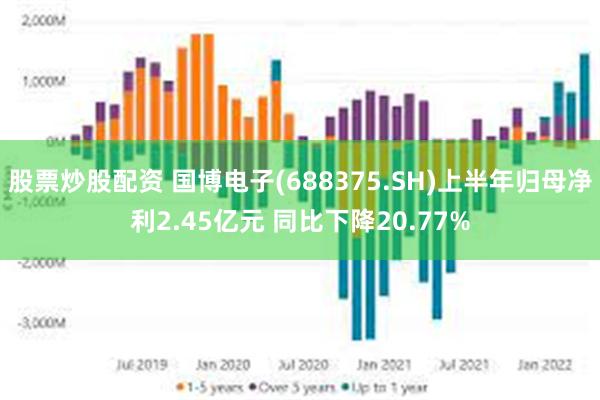 股票炒股配资 国博电子(688375.SH)上半年归母净利2.45亿元 同比下降20.77%