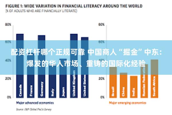 配资杠杆哪个正规可靠 中国商人“掘金”中东：爆发的华人市场、重铸的国际化经验