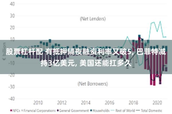 股票杠杆配 有抵押隔夜融资利率又破5, 巴菲特减持3亿美元, 美国还能扛多久