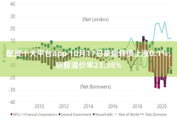 配资十大平台app 10月17日豪能转债上涨0.1%，转股溢价率23.38%