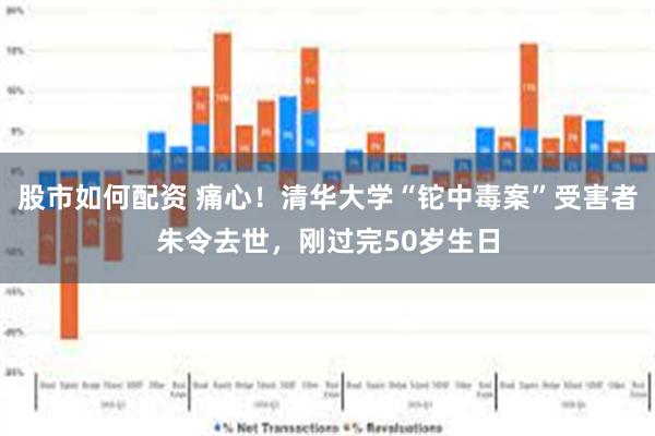 股市如何配资 痛心！清华大学“铊中毒案”受害者朱令去世，刚过完50岁生日