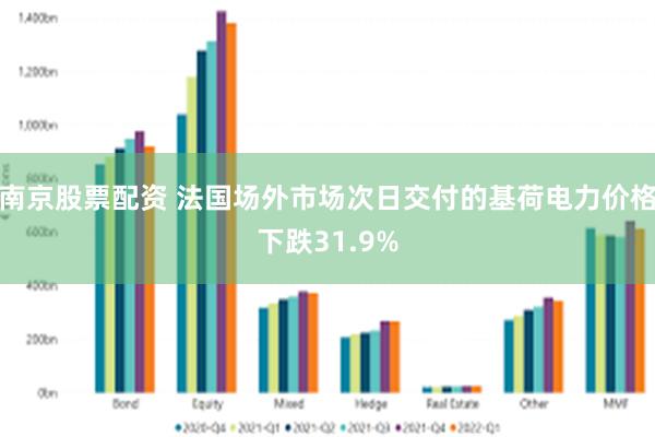 南京股票配资 法国场外市场次日交付的基荷电力价格下跌31.9%