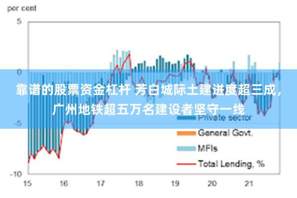 靠谱的股票资金杠杆 芳白城际土建进度超三成，广州地铁超五万名建设者坚守一线