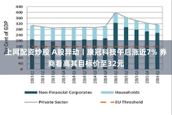 上网配资炒股 A股异动丨康冠科技午后涨近7% 券商看高其目标价至32元