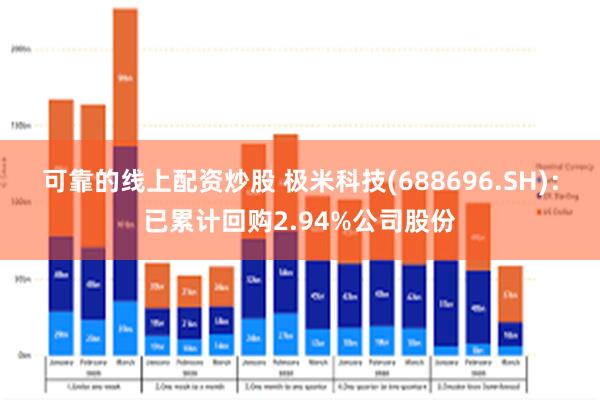 可靠的线上配资炒股 极米科技(688696.SH)：已累计回购2.94%公司股份