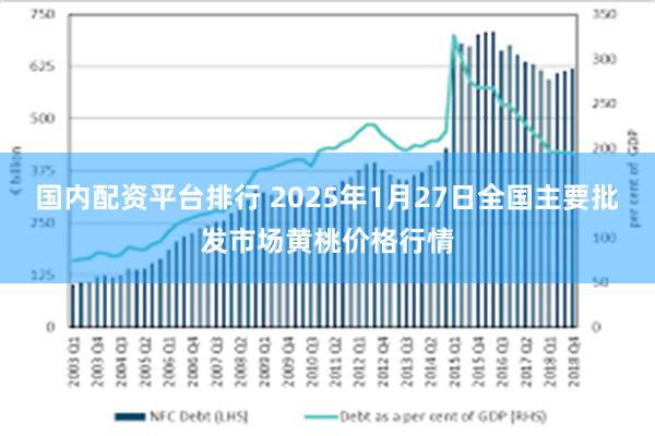 国内配资平台排行 2025年1月27日全国主要批发市场黄桃价格行情