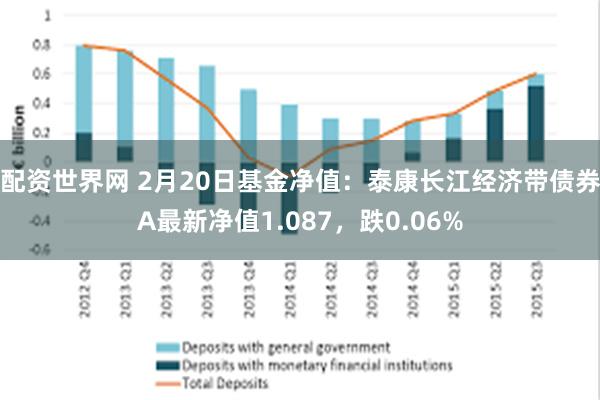 配资世界网 2月20日基金净值：泰康长江经济带债券A最新净值1.087，跌0.06%