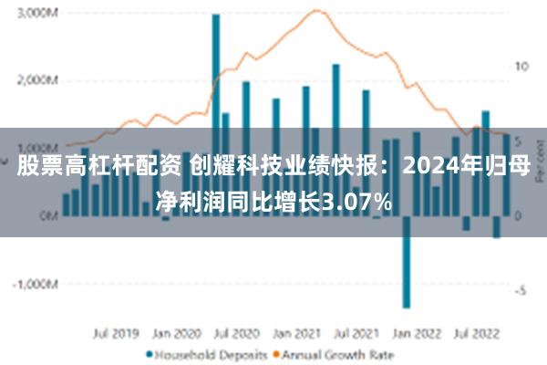 股票高杠杆配资 创耀科技业绩快报：2024年归母净利润同比增长3.07%